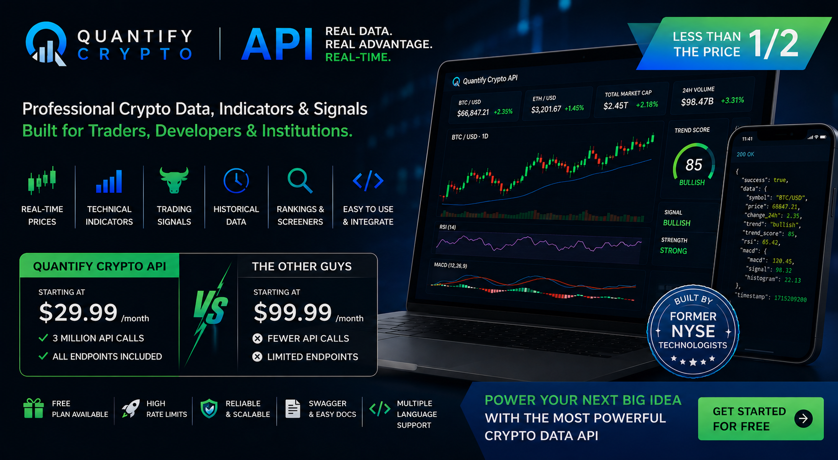 Quantify Crypto API - Best prices with proven seven year track record